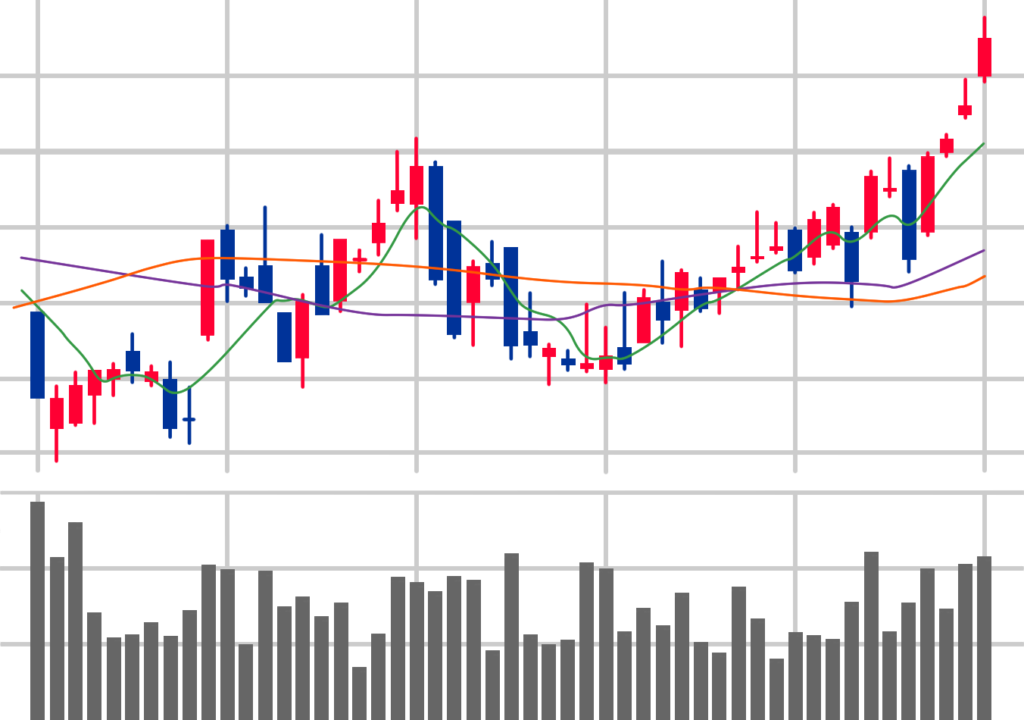 株価チャートと出来高を示すグラフ