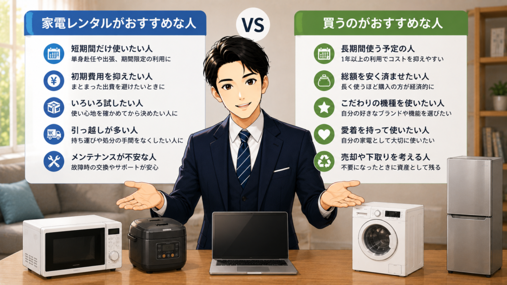 家電レンタルと買うのどっちがいいですか?向いている人を比較