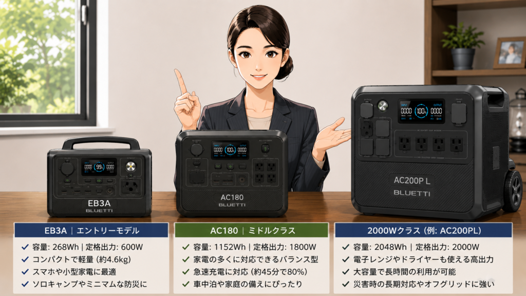 EB3A・AC180・2000Wクラスの違い