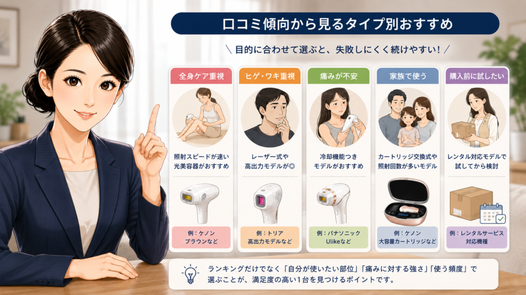 口コミ傾向から見るタイプ別おすすめ