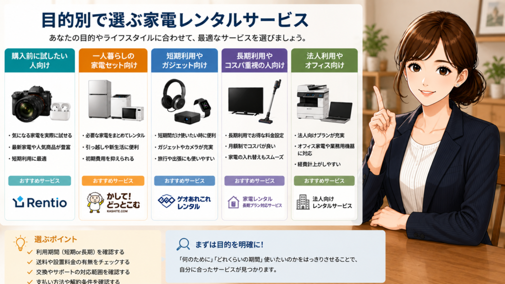 目的別で選ぶ家電レンタルサービス